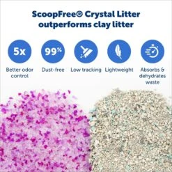 PetSafe ScoopFree Complete Disposable Crystal Litter Trays -Cat Pet Supplies 161834 PT3. AC SS1800 V1682017792