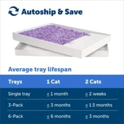 PetSafe ScoopFree Complete Disposable Crystal Litter Trays -Cat Pet Supplies 161834 PT4. AC SS1800 V1682018152