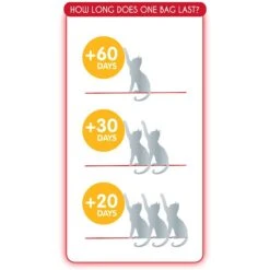 Sanicat Extreme Multi-Cat Floral Scent Clumping Clay Cat Litter, 21-lb Box -Cat Pet Supplies 173868 PT4. AC SS1800 V1590499571