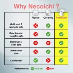 Necoichi Extra Wide Ceramic Elevated Cat Food Bowl, 2-cup -Cat Pet Supplies 183502 PT5. AC SS1800 V1698866820