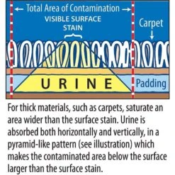 Stink Free Cat Urine & Odor Remover -Cat Pet Supplies 183758 PT2. AC SS1800 V1628306227