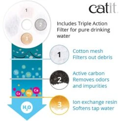 Catit Fresh & Clear Stainless Steel Top Cat Fountain, 64-oz -Cat Pet Supplies 191608 PT3. AC SS1800 V1628096471