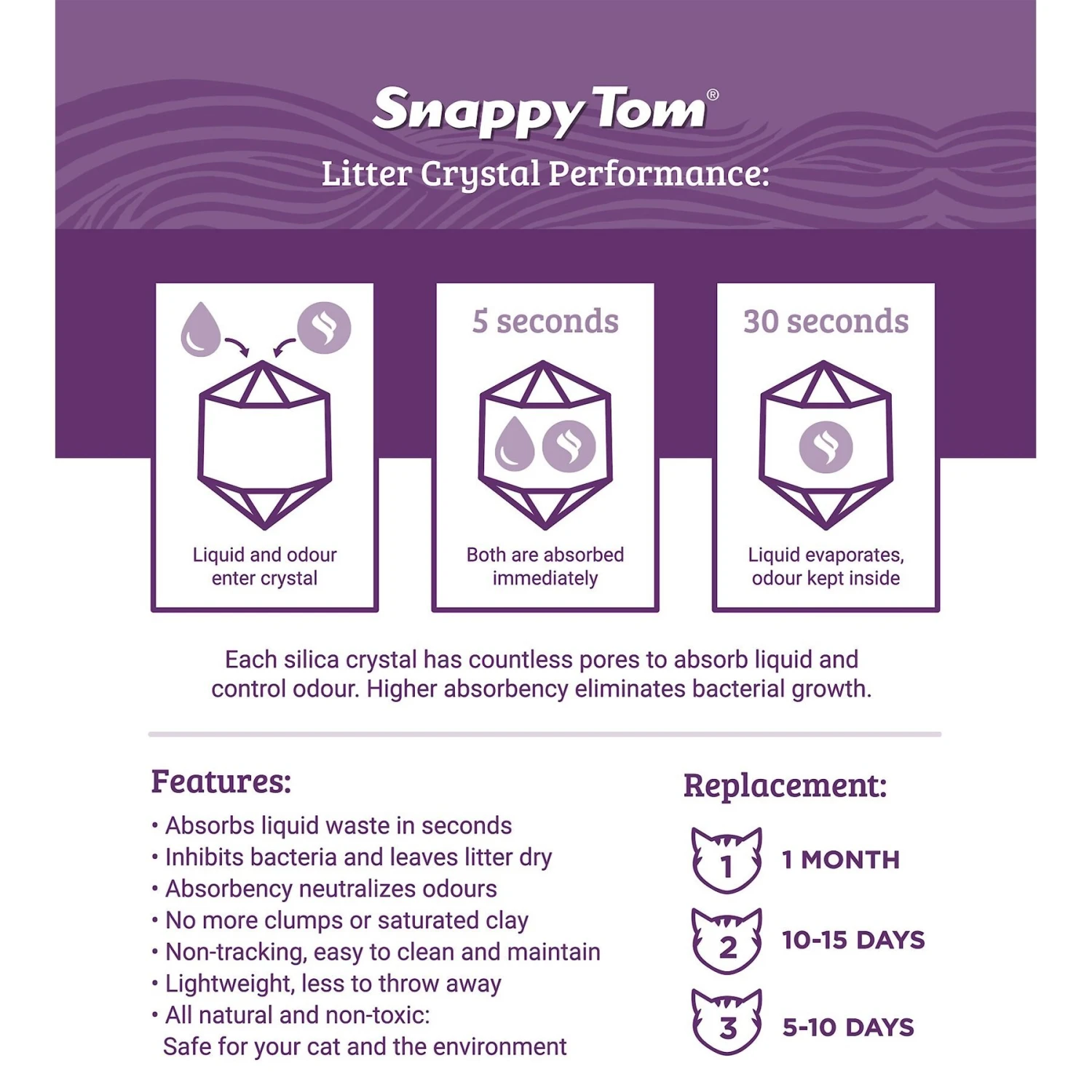 Snappy Tom Natural Lavender Scented Non-Clumping Crystal Cat Litter 6 Snappy Tom Natural Lavender Scented Non-Clumping Crystal Cat Litter - Image 4