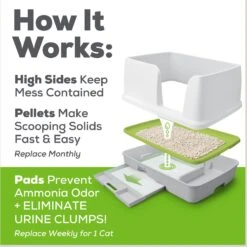 Tidy Cats Breeze X-Large Multi-Cat Starter Kit Litter Box, Litter Pallets & Pads -Cat Pet Supplies 205982 PT8. AC SS1800 V1630451488