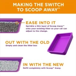 Scoop Away Low-Track Clumping Fresh Spring Air Scent Cat Litter -Cat Pet Supplies 235228 PT5. AC SS1800 V1694463426