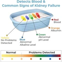 Alpha Paw Genius Litter With Health Indicator Cat Litter, 6-lbs -Cat Pet Supplies 344555 PT4. AC SS1800 V1682974572