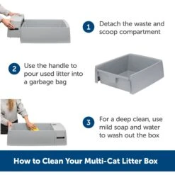 PetSafe Multi-Cat Litter Box 15 PetSafe Multi-Cat Litter Box -Cat Pet Supplies 617526 PT4. AC SS1800 V1660310513