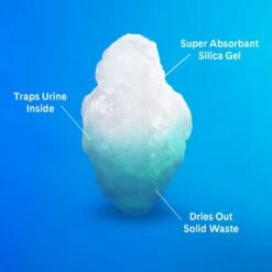 PrettyLitter Health Monitoring Cat Litter 17 PrettyLitter Health Monitoring Cat Litter -Cat Pet Supplies 659654 PT6. AC SS1800 V1666812451