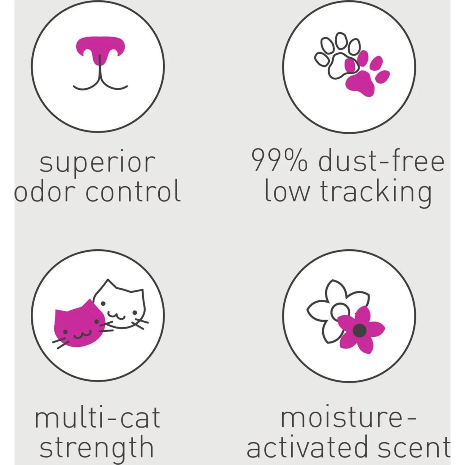 Dr. Elsey's Ultra Scented Clumping Clay Cat Litter 10 Dr. Elsey's Ultra Scented Clumping Clay Cat Litter - Image 8