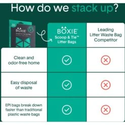 Boxiecat Scoop & Tie Cat Litter Waste Bag, 120 Count -Cat Pet Supplies 732278 PT4. AC SS1800 V1673467432
