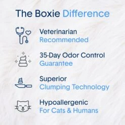Boxiecat Air Lightweight Extra Strength Unscented Clumping Cat Litter 10 Boxiecat Air Lightweight Extra Strength Unscented Clumping Cat Litter -Cat Pet Supplies 751886 PT2. AC SS1800 V1673467370