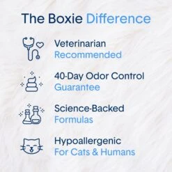 Boxiecat Air Lightweight Deep Clean Probiotic Unscented Clumping Cat Litter -Cat Pet Supplies 751902 PT2. AC SS1800 V1673467372