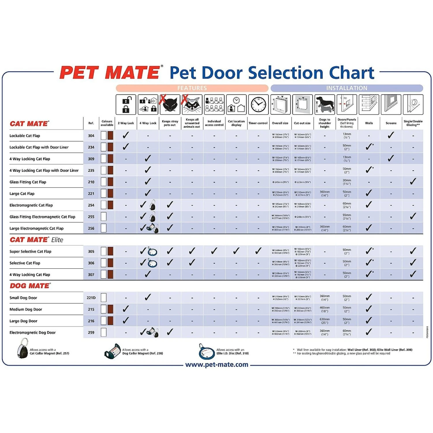Cat Mate 4-Way Locking Cat Flap With Door Liner 6 Cat Mate 4-Way Locking Cat Flap With Door Liner - Image 4