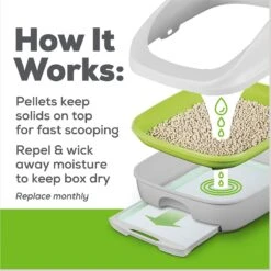 Tidy Cats Breeze Cat Litter Pellets Refill -Cat Pet Supplies 78108 PT8. AC SS1800 V1647918689