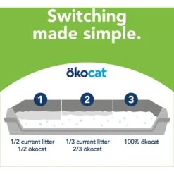 Okocat Dust-Free Unscented Non-Clumping Paper Pellet Cat Litter 16 Okocat Dust-Free Unscented Non-Clumping Paper Pellet Cat Litter -Cat Pet Supplies 78964 PT7. AC SS1800 V1588887376