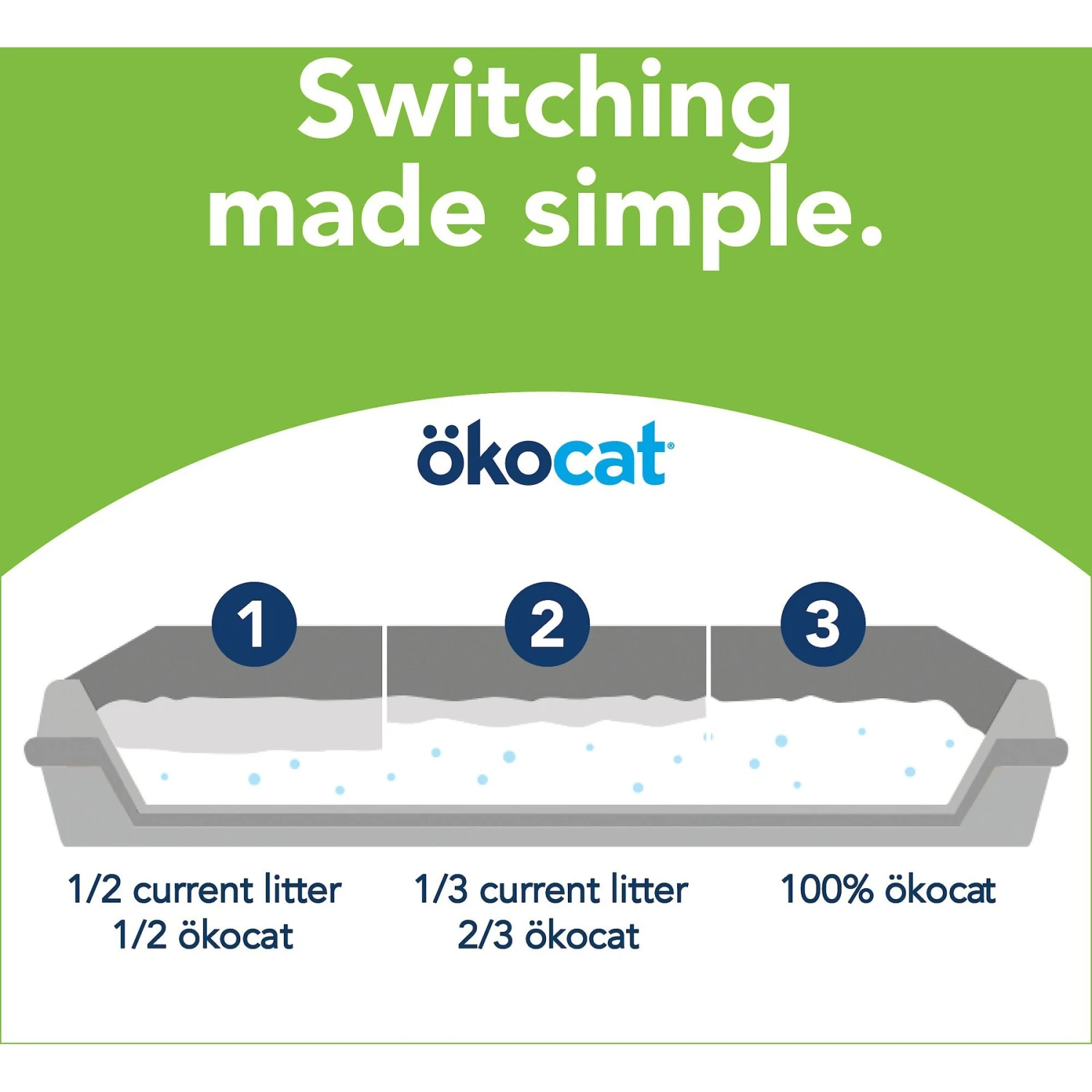 Okocat Dust-Free Unscented Non-Clumping Paper Pellet Cat Litter 9 Okocat Dust-Free Unscented Non-Clumping Paper Pellet Cat Litter - Image 7