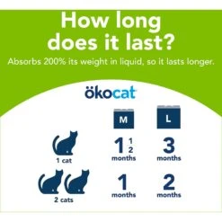 Okocat Dust-Free Unscented Non-Clumping Paper Pellet Cat Litter 17 Okocat Dust-Free Unscented Non-Clumping Paper Pellet Cat Litter -Cat Pet Supplies 78964 PT8. AC SS1800 V1588887372