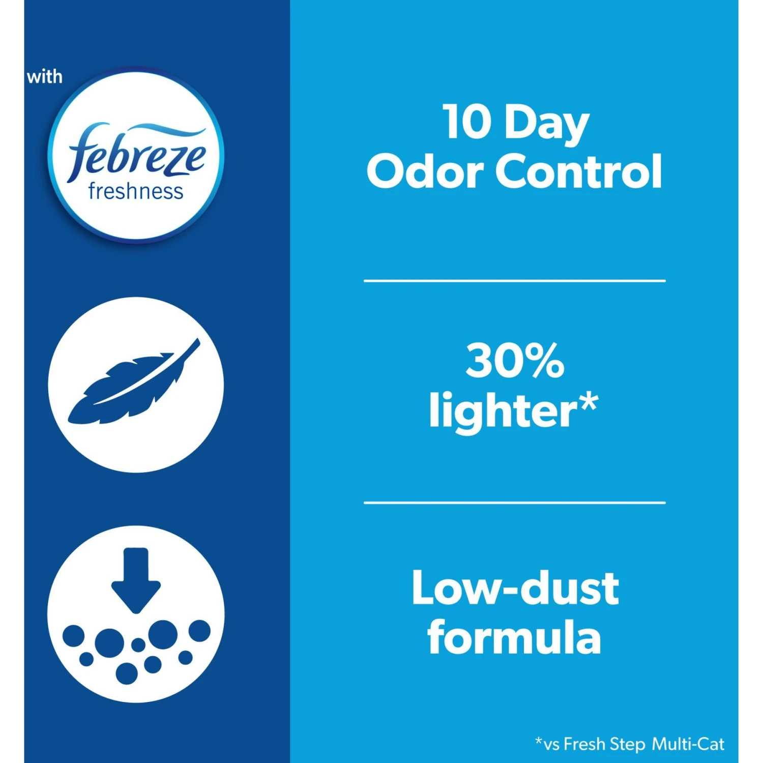 Fresh Step Lightweight Febreze Scented Clumping Clay Cat Litter 4 Fresh Step Lightweight Febreze Scented Clumping Clay Cat Litter - Image 2