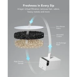 Petlibro Dockstream Wireless Pump Cat Water Fountain 15 Petlibro Dockstream Wireless Pump Cat Water Fountain -Cat Pet Supplies 842438 PT4. AC SS1800 V1684348246