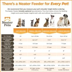Neater Pets Neater Feeder Deluxe Elevated & Mess-Proof Cat Bowls, Bronze 14 Neater Pets Neater Feeder Deluxe Elevated & Mess-Proof Cat Bowls, Bronze -Cat Pet Supplies 89632 PT7. AC SS1800 V1631157678